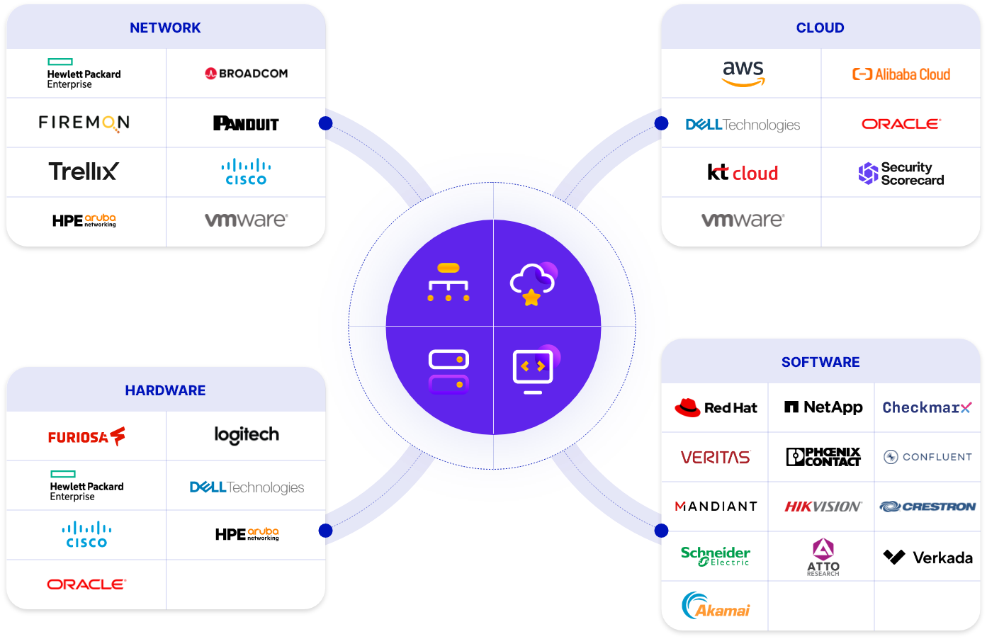 About | 이테크 클라우드 | AWS 공인 MSP
