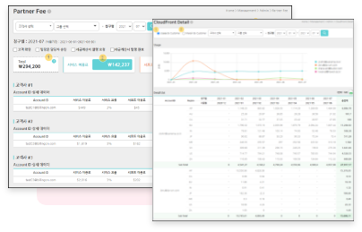 이테크 클라우드_클라우드 비용 관리 솔루션_빌링온(billing-on)_Partner Support