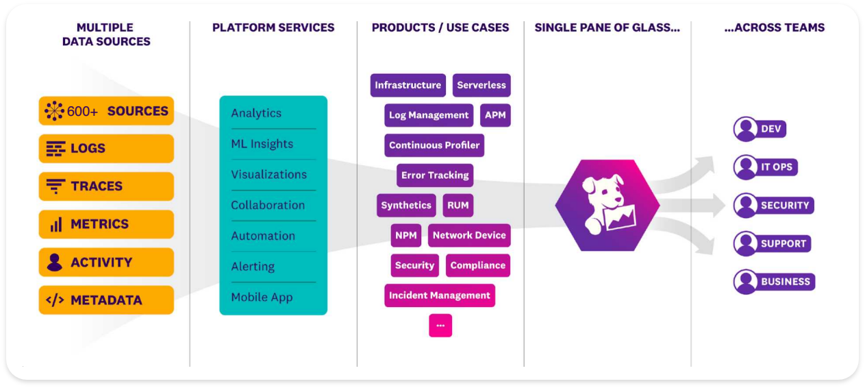 이테크 클라우드_marketplace_datadog_overview