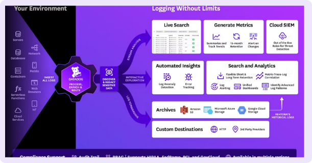 이테크 클라우드_파트너_IT 통합 모니터링 및 분석 솔루션_데이터독_Log Management