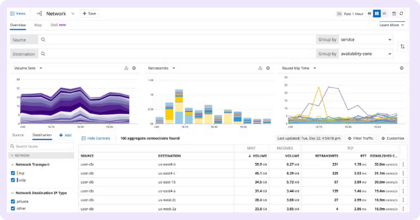이테크 클라우드_파트너_IT 통합 모니터링 및 분석 솔루션_데이터독_Network Monitoring
