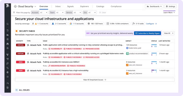 이테크 클라우드_파트너_IT 통합 모니터링 및 분석 솔루션_데이터독_Cloud Security Management