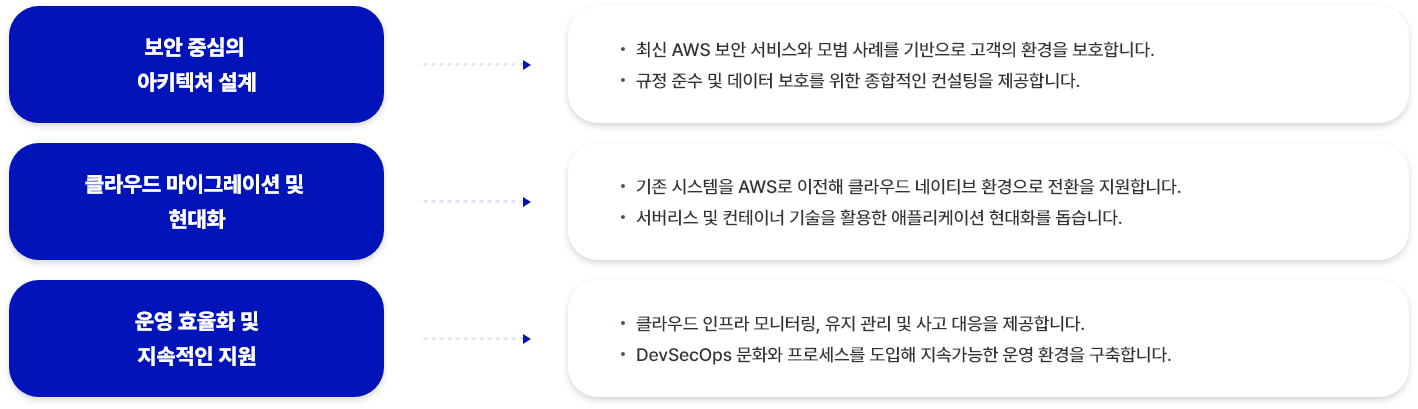 이테크 클라우드_PISAP_service